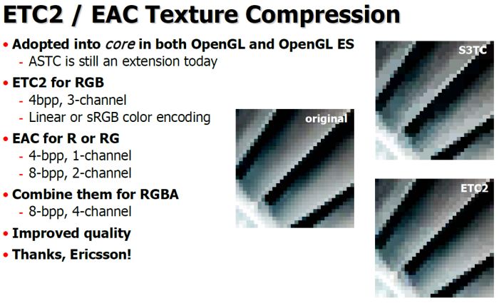 OpenGL 4.3, ASTC texture compression