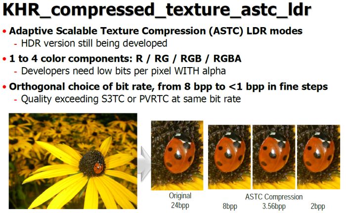 OpenGL 4.3, ASTC texture compression