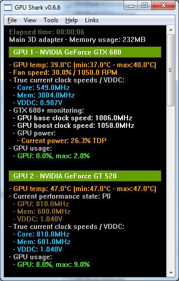 GPU Shark, GeForce GTX 680