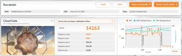 3DMark Cloud Gate score - GeForce GTX 660