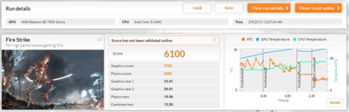 3DMark Fire Strike score - Radeon HD 7970