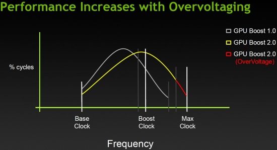 NVIDIA GeForce GTX Titan, GPU Boost 2.0