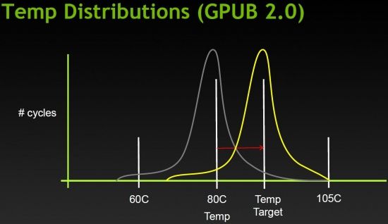 NVIDIA GeForce GTX Titan, GPU Boost 2.0