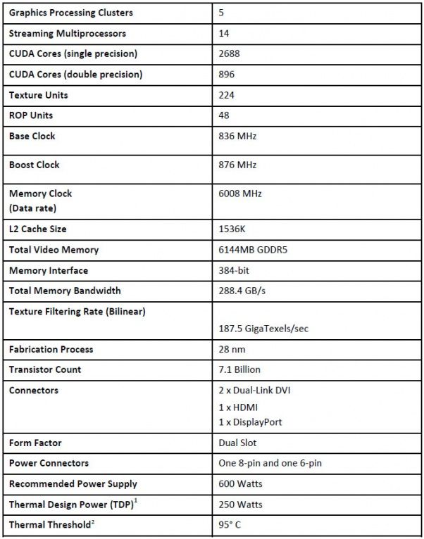 NVIDIA GeForce GTX Titan specs