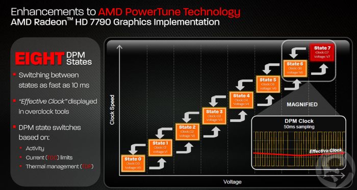 AMD Radeon HD 7790 PowerTune