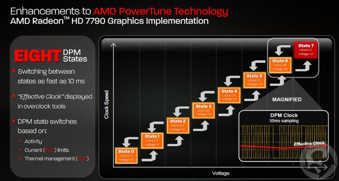 amd gpus that support opengl 4.3