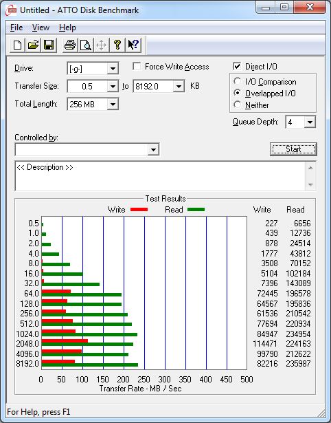 Kingston HyperX 64GB USB 3.0 Flash Drive, ATTO Disk Benchmark
