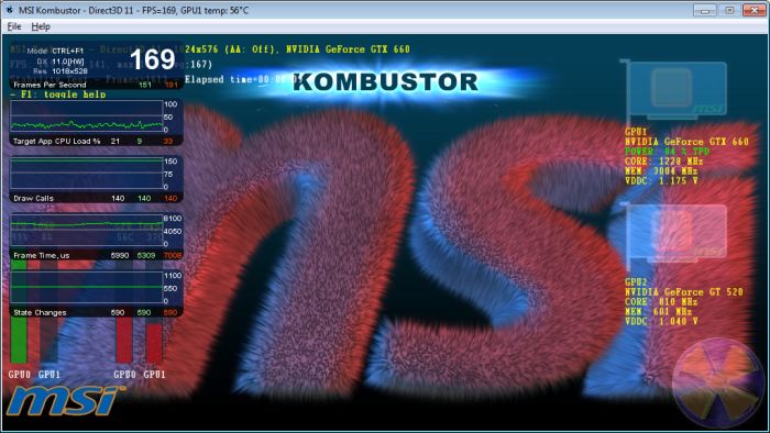 Intel Graphics Performance Analyzers and MSI Kombustor