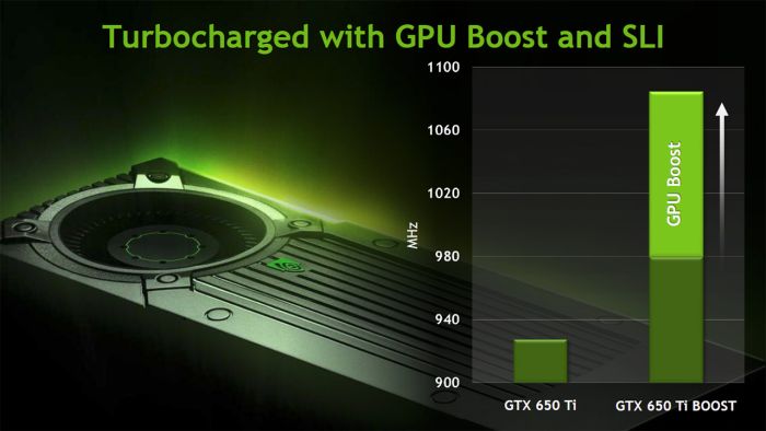 NVIDIA GeForce GTX 650 Ti Boost