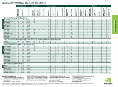 NVIDIA Professional Graphics Solutions February 2013