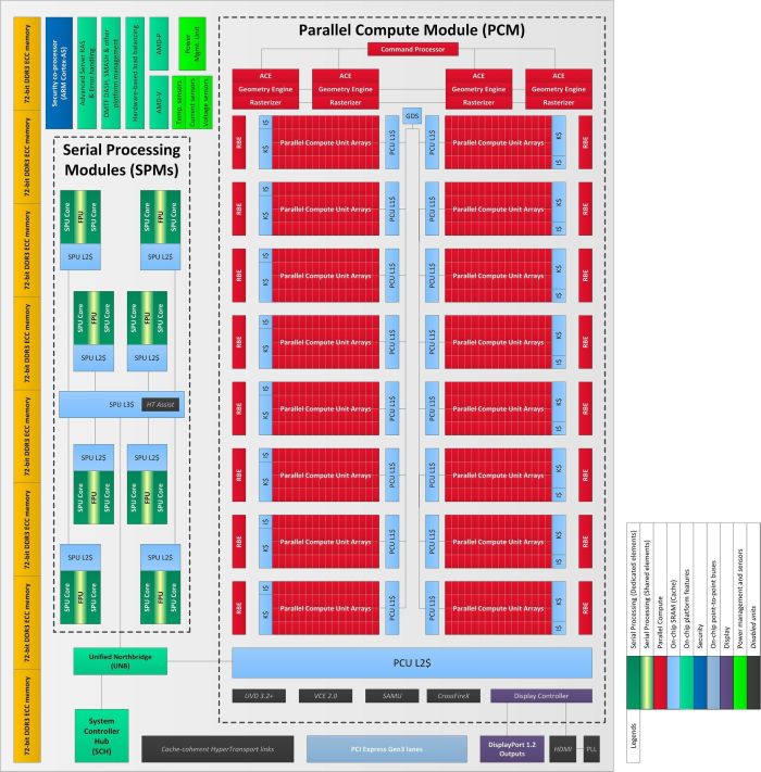 AMD Radeon HD 9970 Volcanic Islands GPU architecture