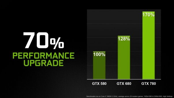 NVIDIA GeForce GTX 780