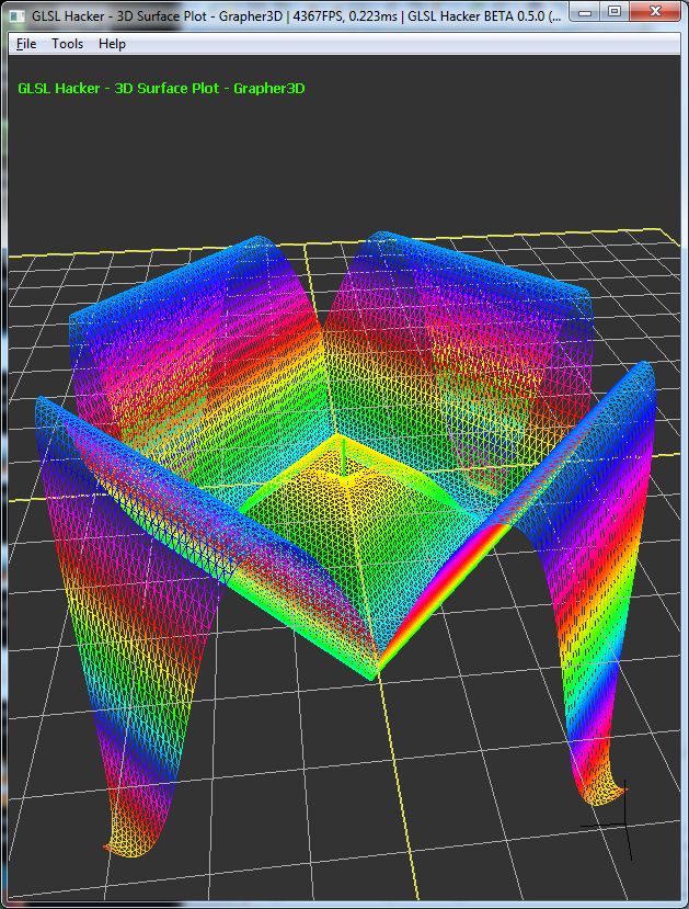 GLSL Hacker, 3D Surfaces Plots