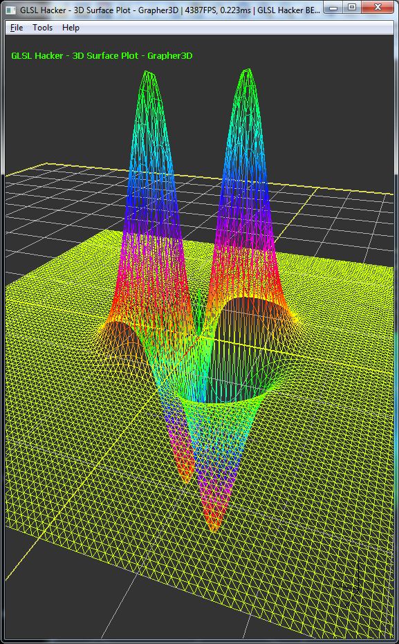 GLSL Hacker, 3D Surfaces Plots