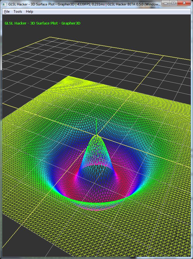 GLSL Hacker, 3D Surfaces Plots