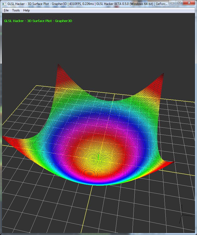 GLSL Hacker, 3D Surfaces Plots