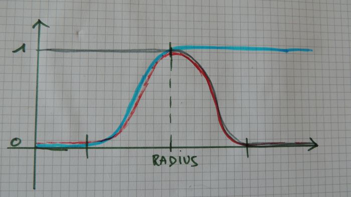 GLSL Hacker - GLSL smoothstep function