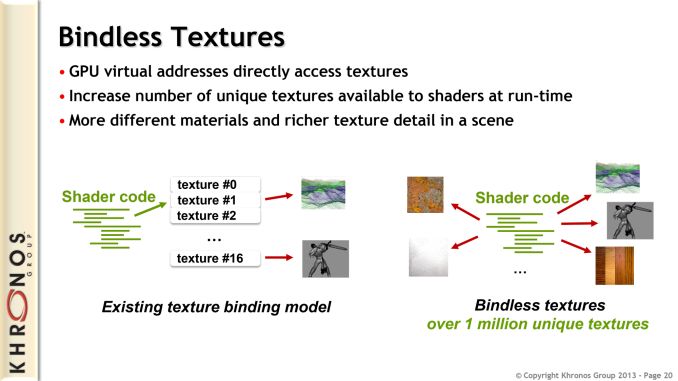 OpenGL 4.4, ARB bindless textures