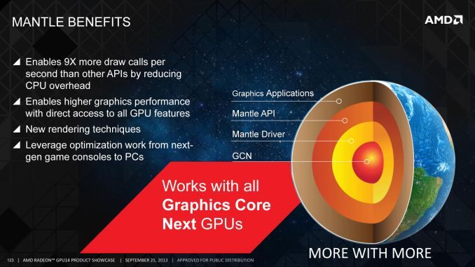 AMD Mantle - Low-level High Performance Graphics API for PC