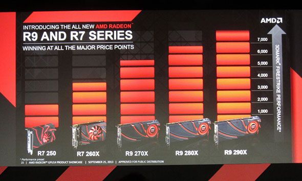 AMD Radeon R9 and R7 Series Graphics Cards Unveiled Geeks3D