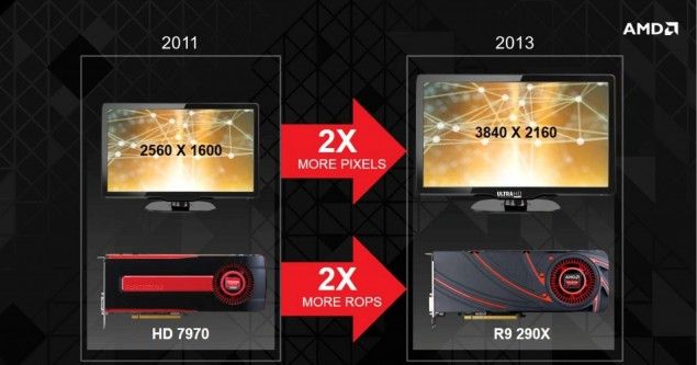 AMD Radeon R9 290X and R9 290 Complete Specs and Slides 