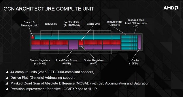 AMD Radeon R9 290X: Hawaii GPU Details