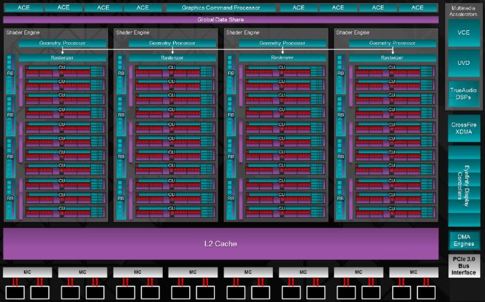AMD Radeon R9 290X: Hawaii GPU Details