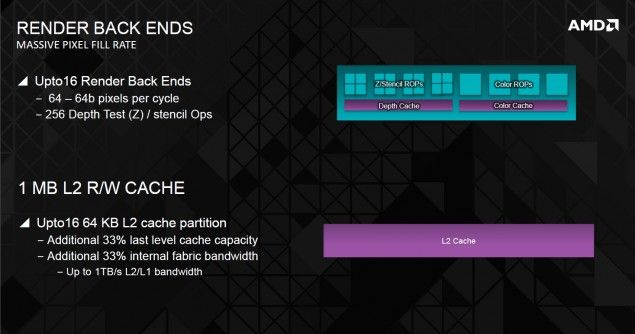 AMD Radeon R9 290X: Hawaii GPU Details