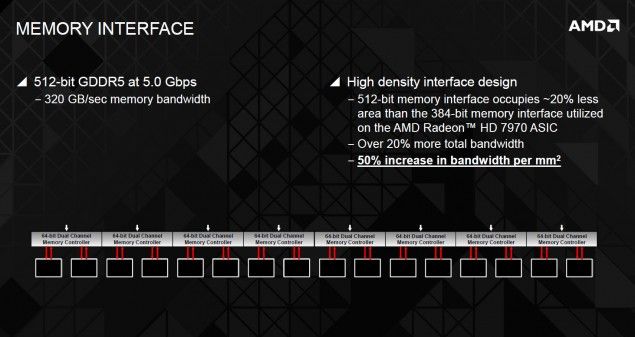 AMD Radeon R9 290X: Hawaii GPU Details