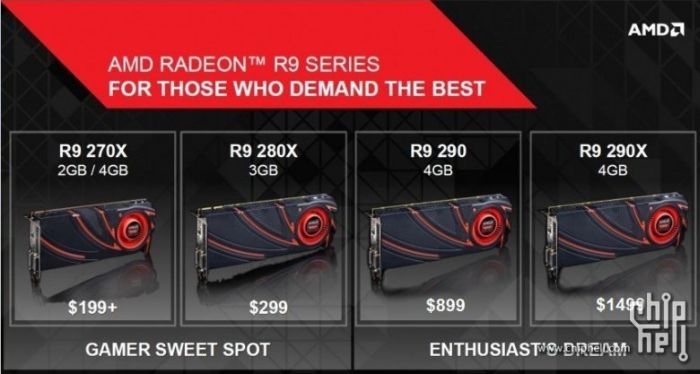 AMD Radeon R9 290X prices