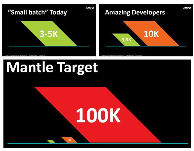 AMD Mantle