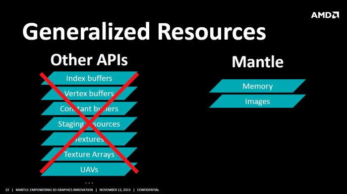 amd mantle api version download