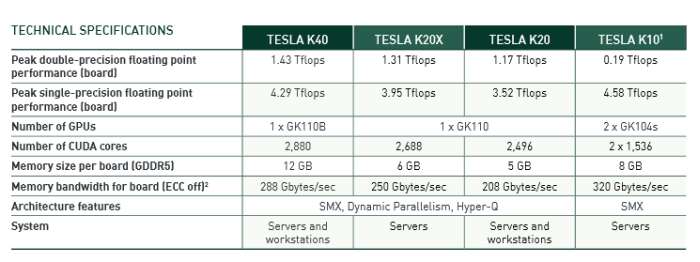 Nvidia Tesla K40 Announced Best Performance Watt Solution Geeks3d