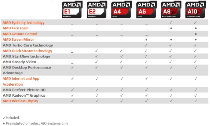 скачать ati radeon hd 5470 драйвер v.13.4