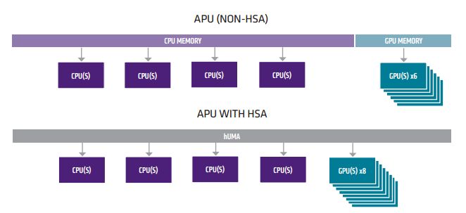 AMD compute cores