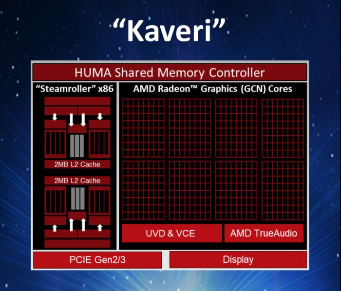 AMD Kaveri APU Architecture
