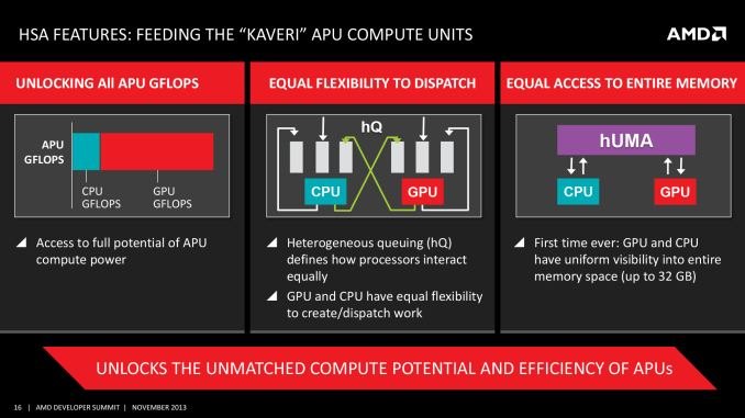 AMD Kaveri APU Architecture, HSA, HUMA