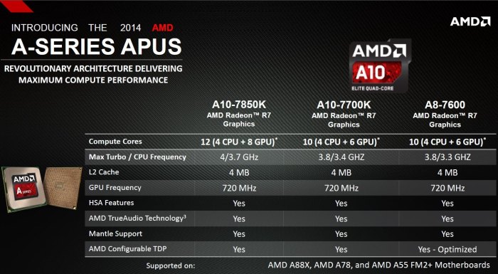 AMD Kaveri APU Architecture, HSA, HUMA