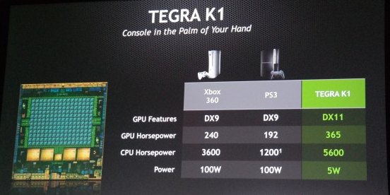 NVIDIA Tegra K1 192-core processor