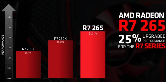 AMD Radeon R7 265 2GB