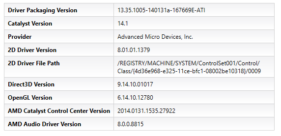 AMD Catalyst 14.1 CCC info