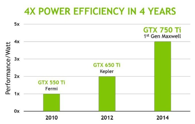 NVIDIA Maxwell GPU