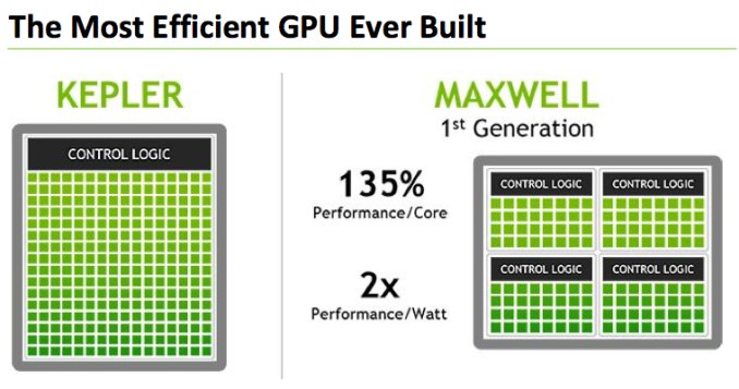 NVIDIA Maxwell GPU, SMM vs SMX