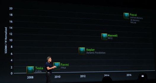 NVIDIA GPU roadmap 2014