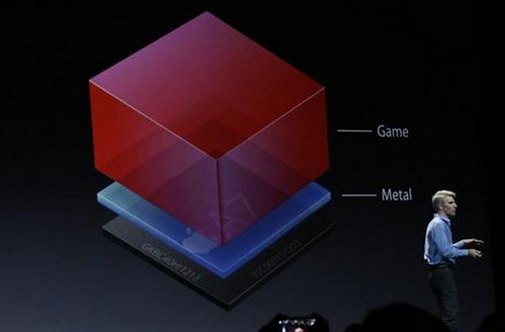 Apple Metal 3D API