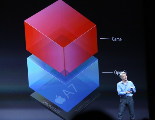 Apple Metal 3D API
