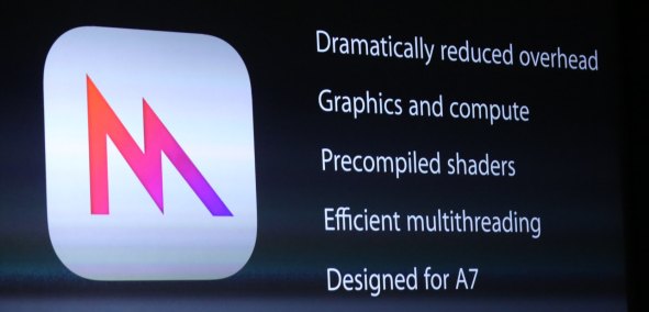 Apple Metal 3D API