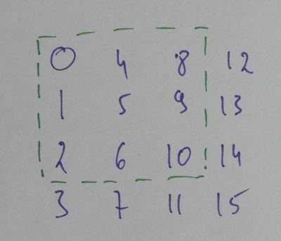 OpenG matrix