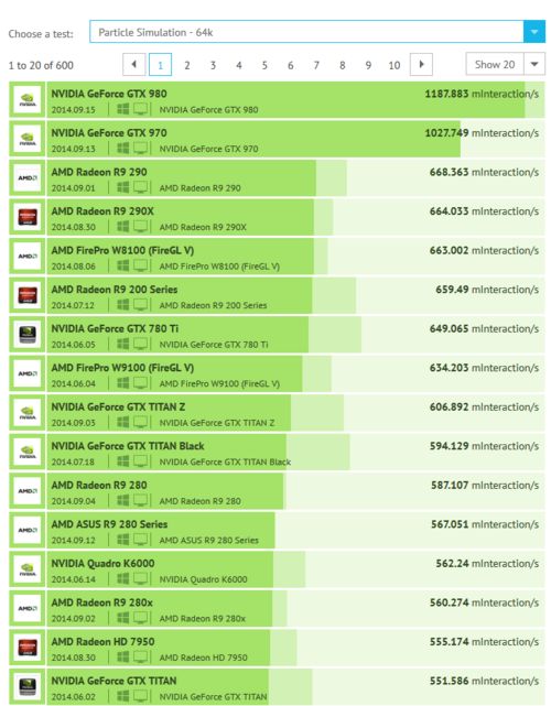 GeForce GTX 980 - Computing