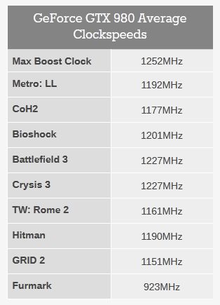 NVIDIA GeForce GTX 980, GPU-Z